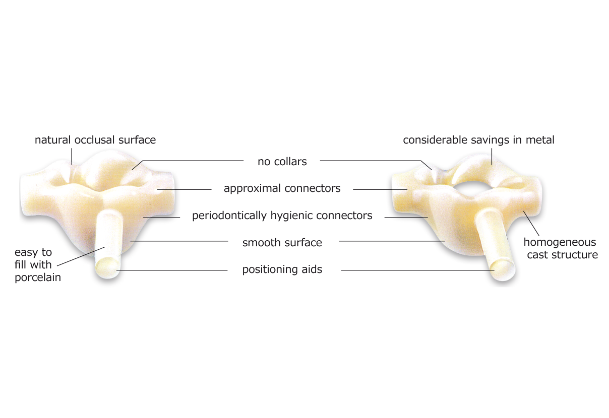 skabets VARIO benefits