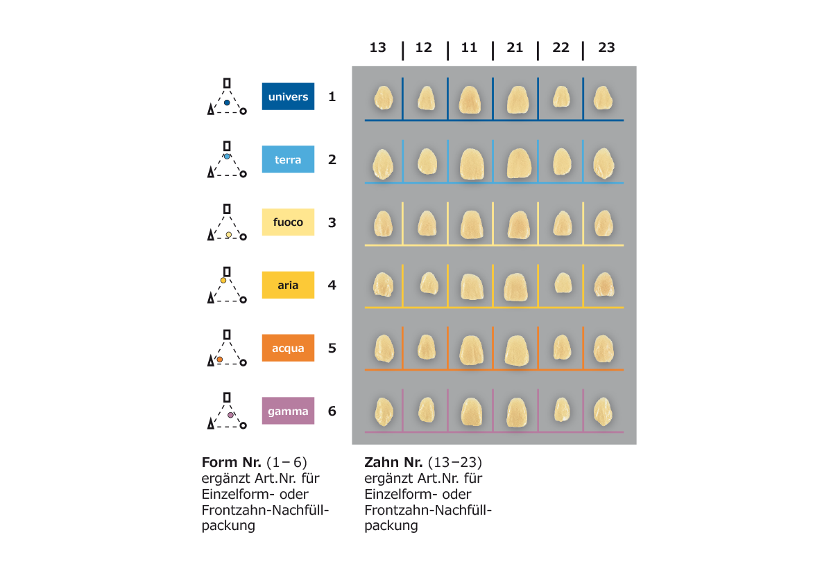 Schema S-U-FORM-UP beige