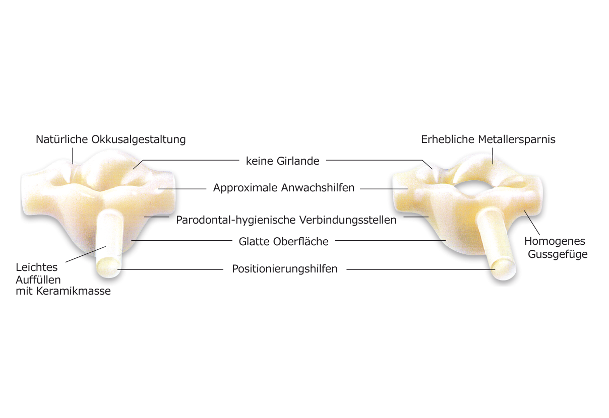 skabets VARIO Vorteile